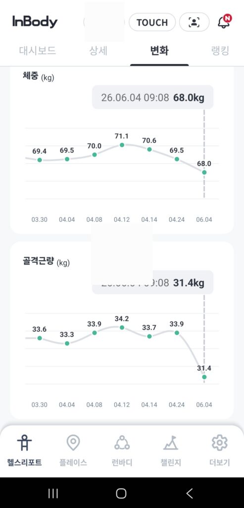 인바디 H40 앱의 체중·골격근량 변화 추세 그래프
