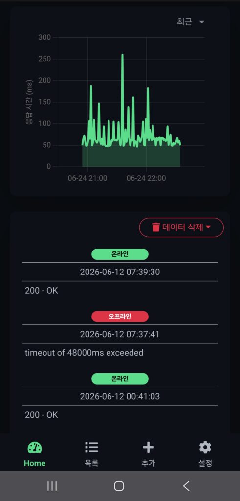 업타임 쿠마의 응답 시간 그래프와 온라인/오프라인 상태 기록 - 서버 가동 현황 모니터링
