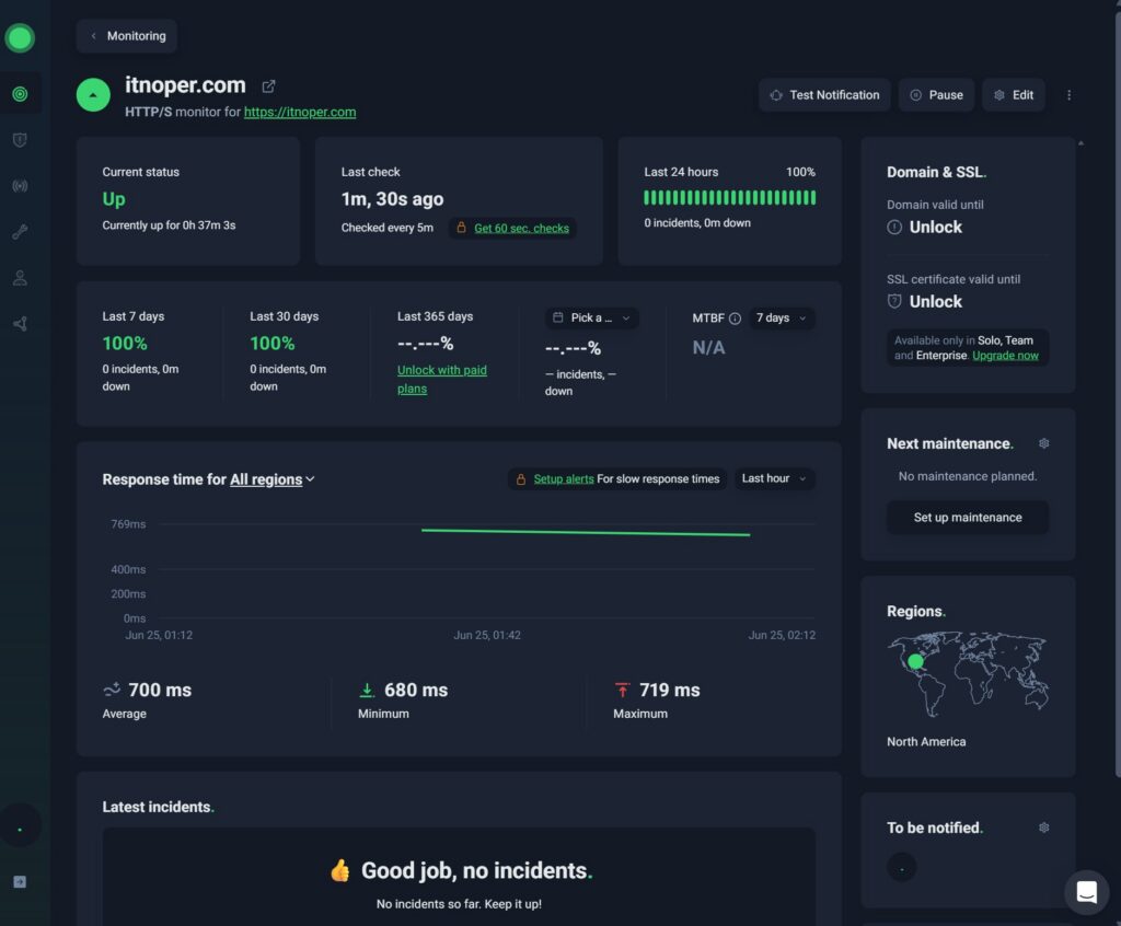 UptimeRobot에서 itnoper.com이 정상(Up) 상태이며 가동률 100%로 표시된 대시보드
