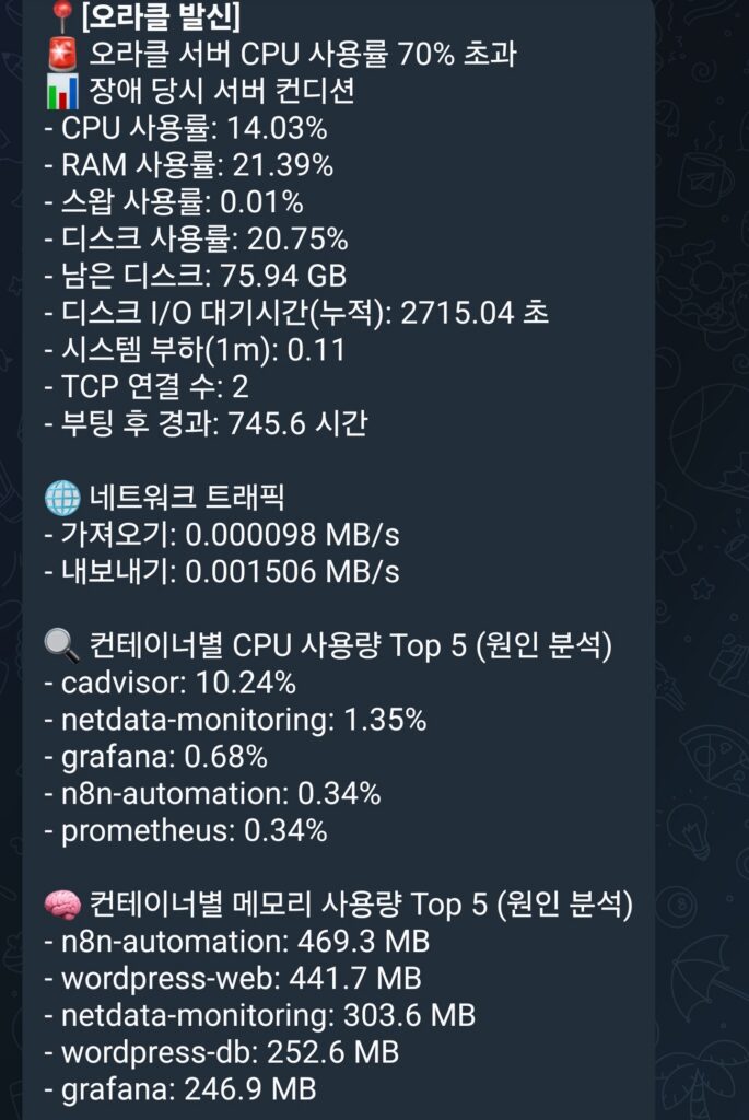 임계값을 낮춰 일부러 발생시킨 서버 다운 알림 - 얼럿매니저 텔레그램 이중 알림