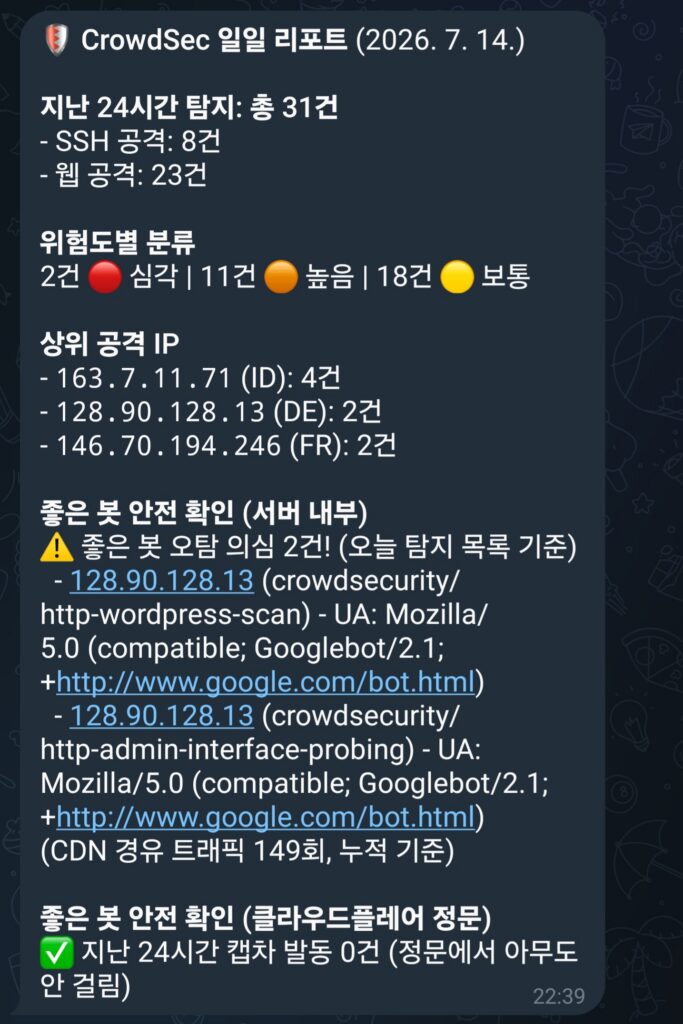 CrowdSec 일일 리포트에 표시된 구글봇 오탐 의심 경고