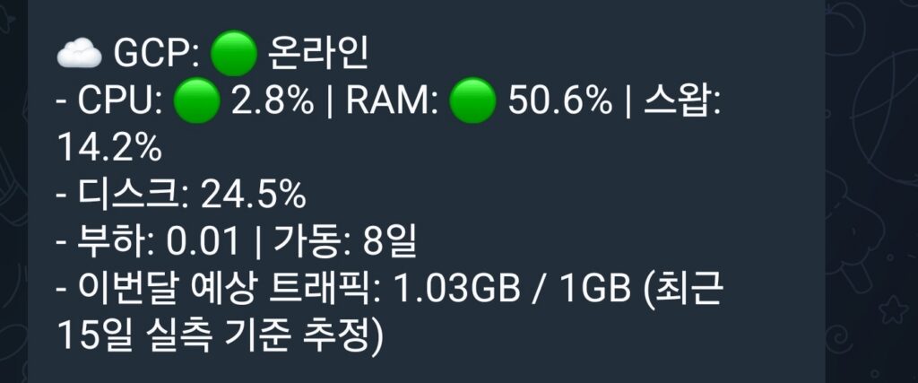 텔레그램 상태봇이 알려준 GCP 이번달 예상 트래픽 1.03GB, 무료 한도 1GB 초과 경고