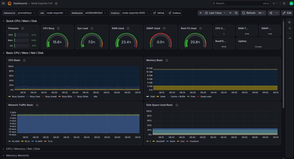 그라파나 Node Exporter Full 대시보드에서 CPU·메모리·디스크·네트워크 사용률이 게이지와 그래프로 표시된 화면